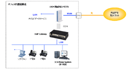 ひかり電話対応 3CX IP-PBX