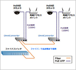 ネットワークソリューション例