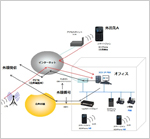 VoIPソリューション例