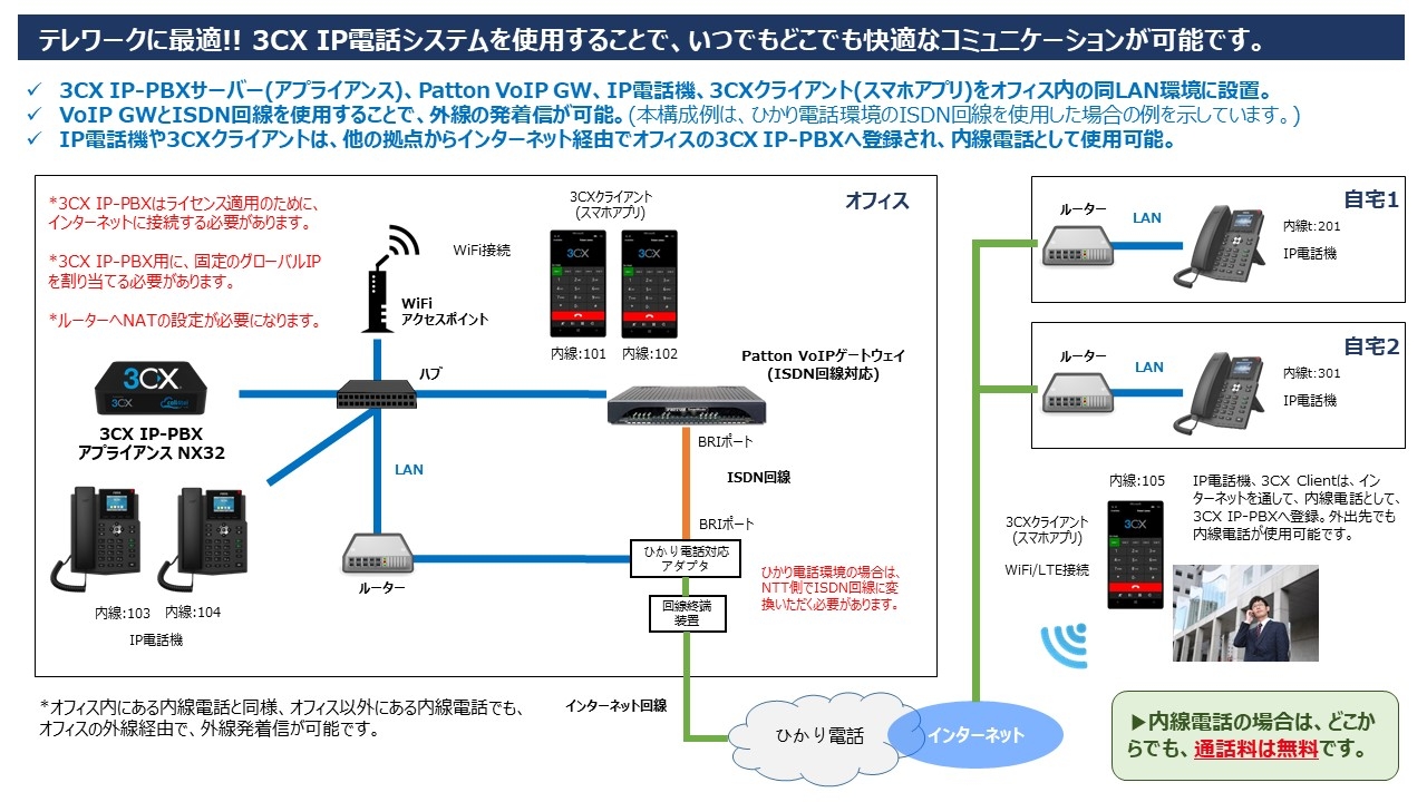 3CX IP PBXテレワークソリューション