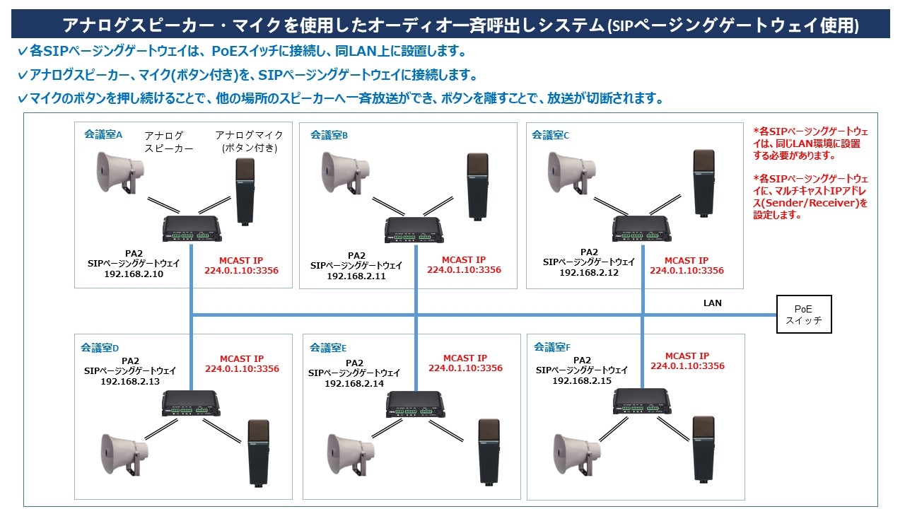 SIPオーディオシステムソリューション