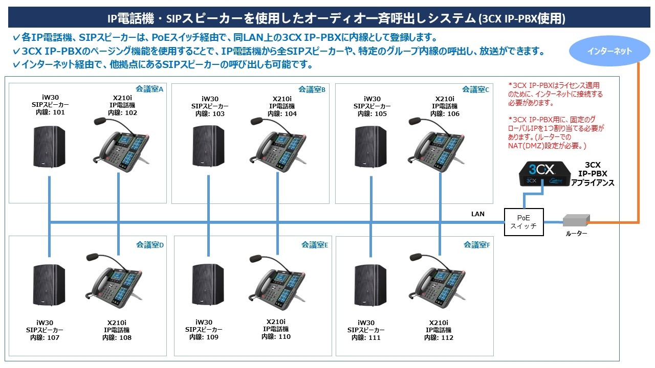 SIPオーディオシステムソリューション02