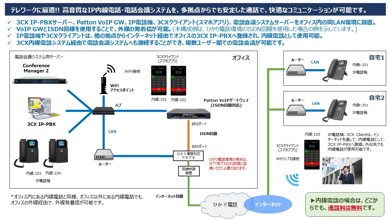 3CX IP PBXテレワークソリューション(電話会議連携)