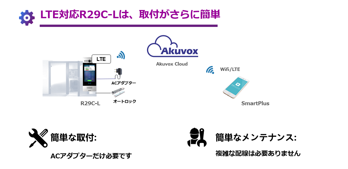 Akuvox R29C-L
