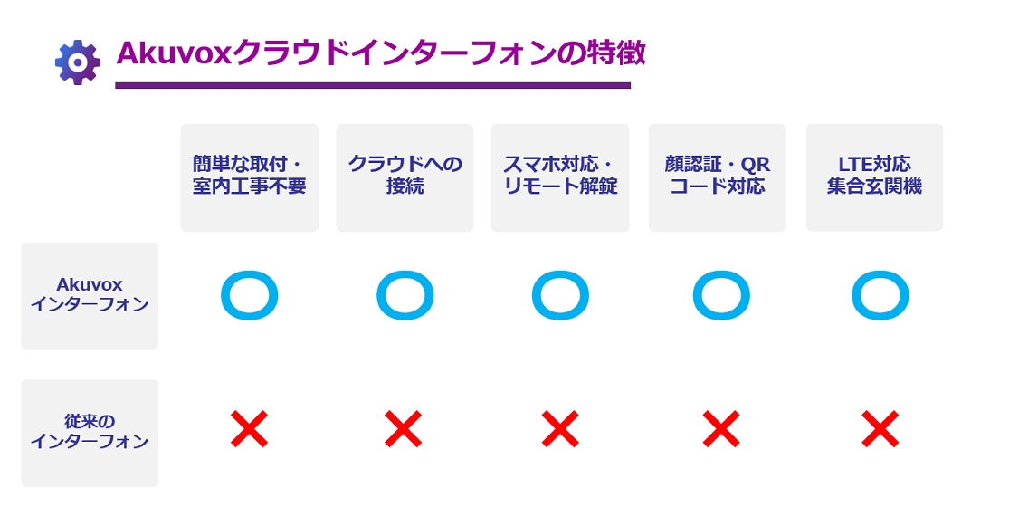 Akuvox R29C Summary