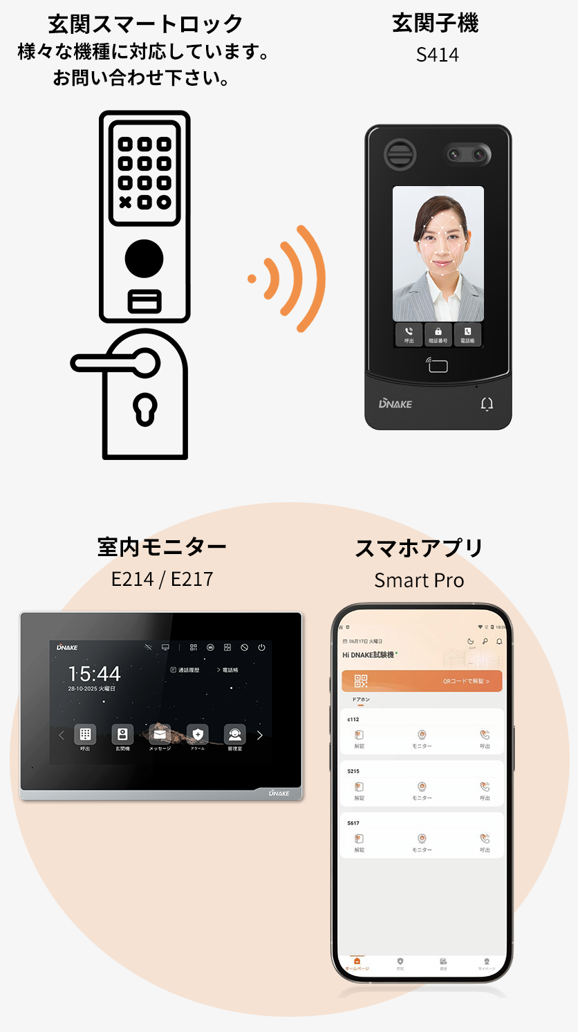 顔認証システムの導入方法