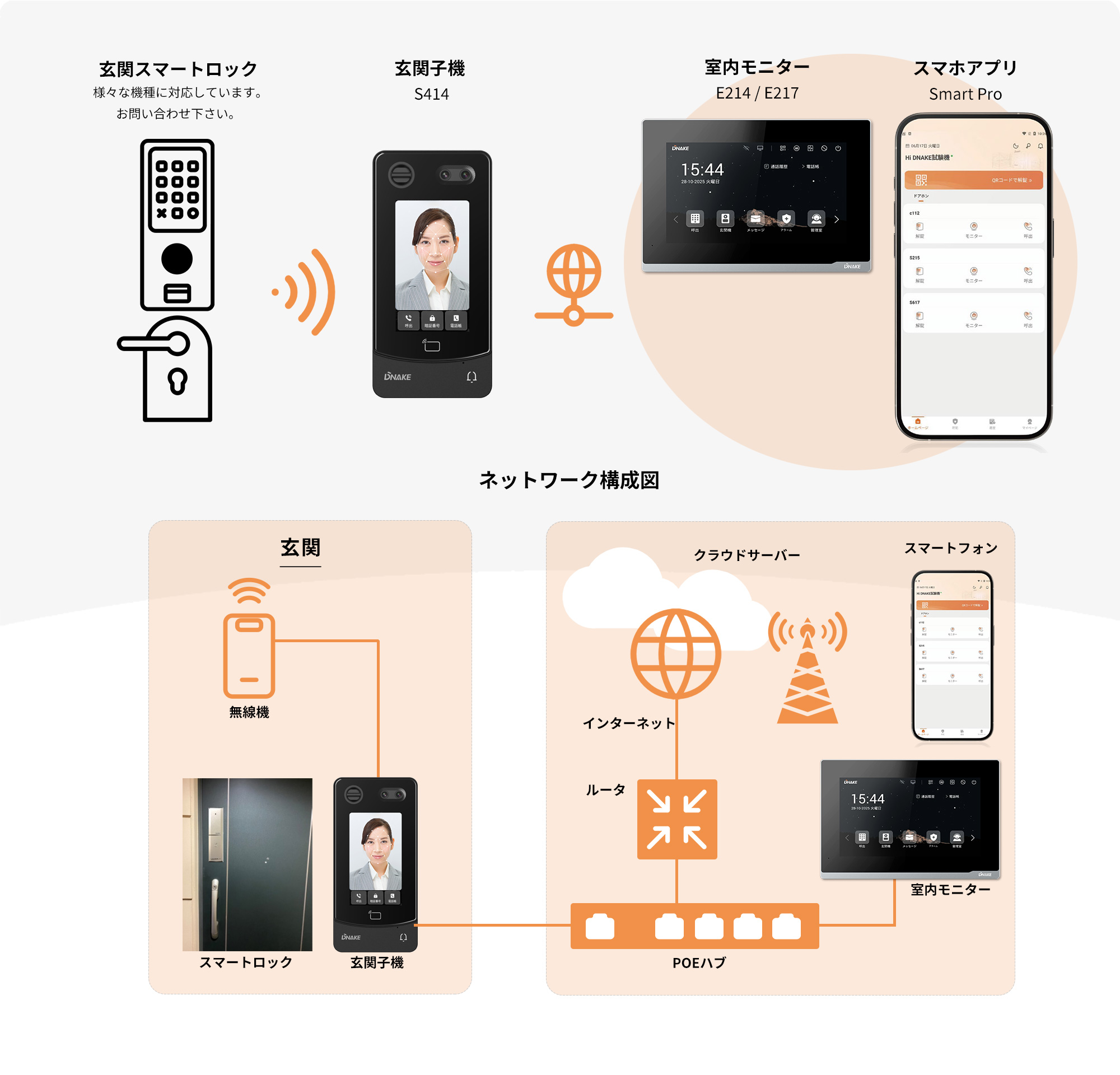 顔認証システムの導入方法