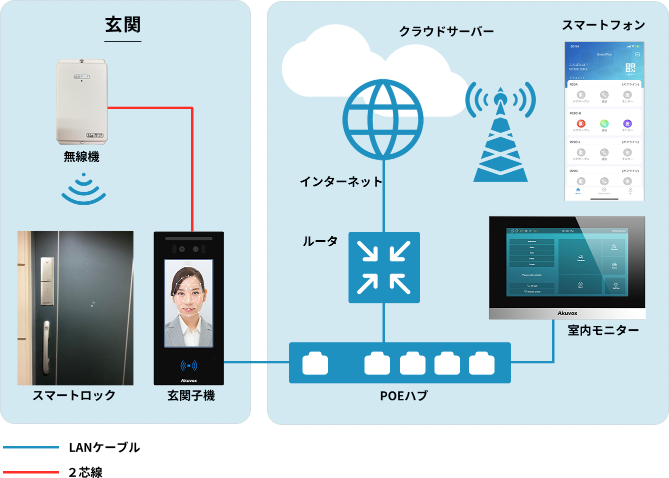 顔認証システムの導入方法
