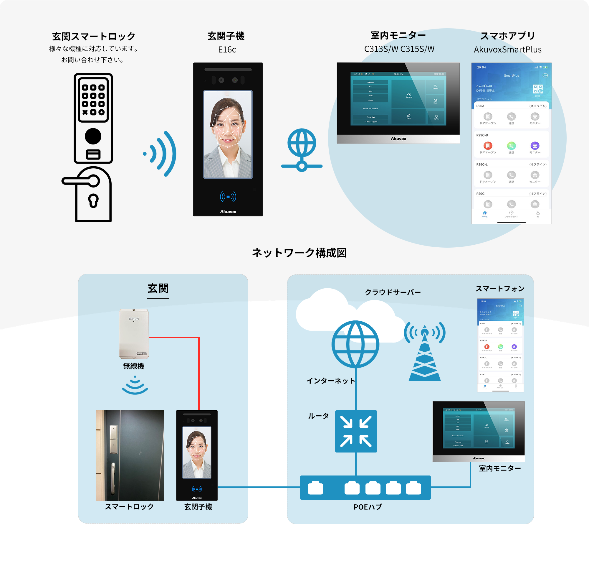 顔認証システムの導入方法