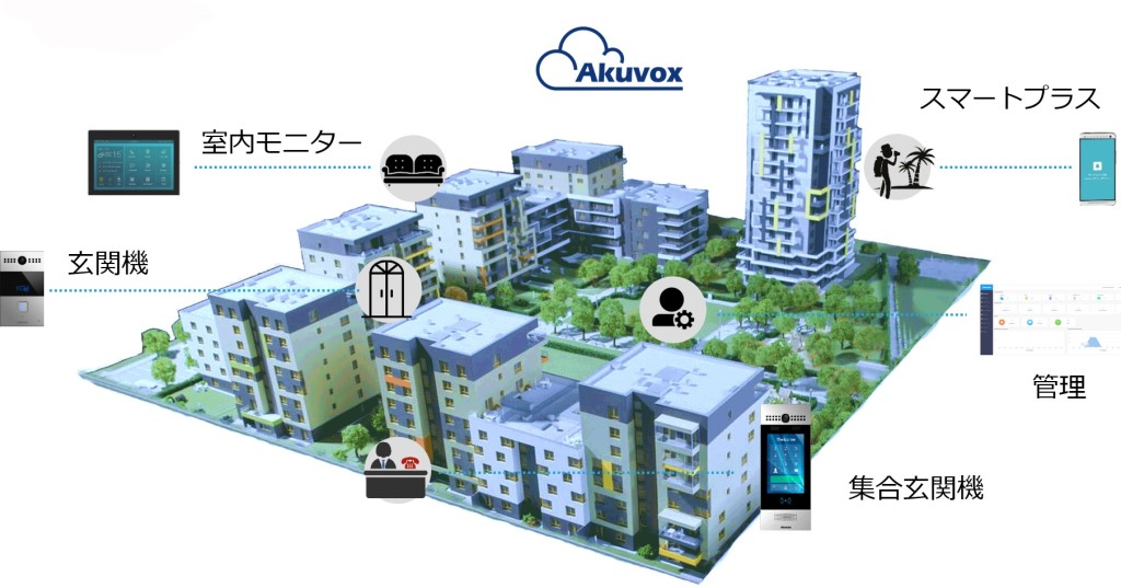 Akuvox_smarthome