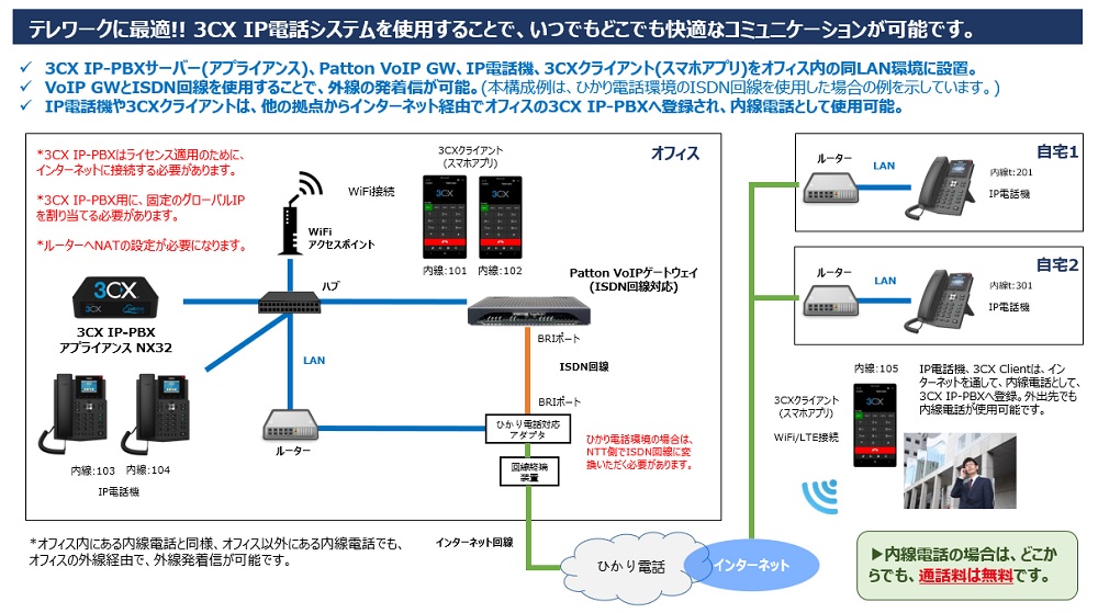 3CX IP PBXテレワークソリューション